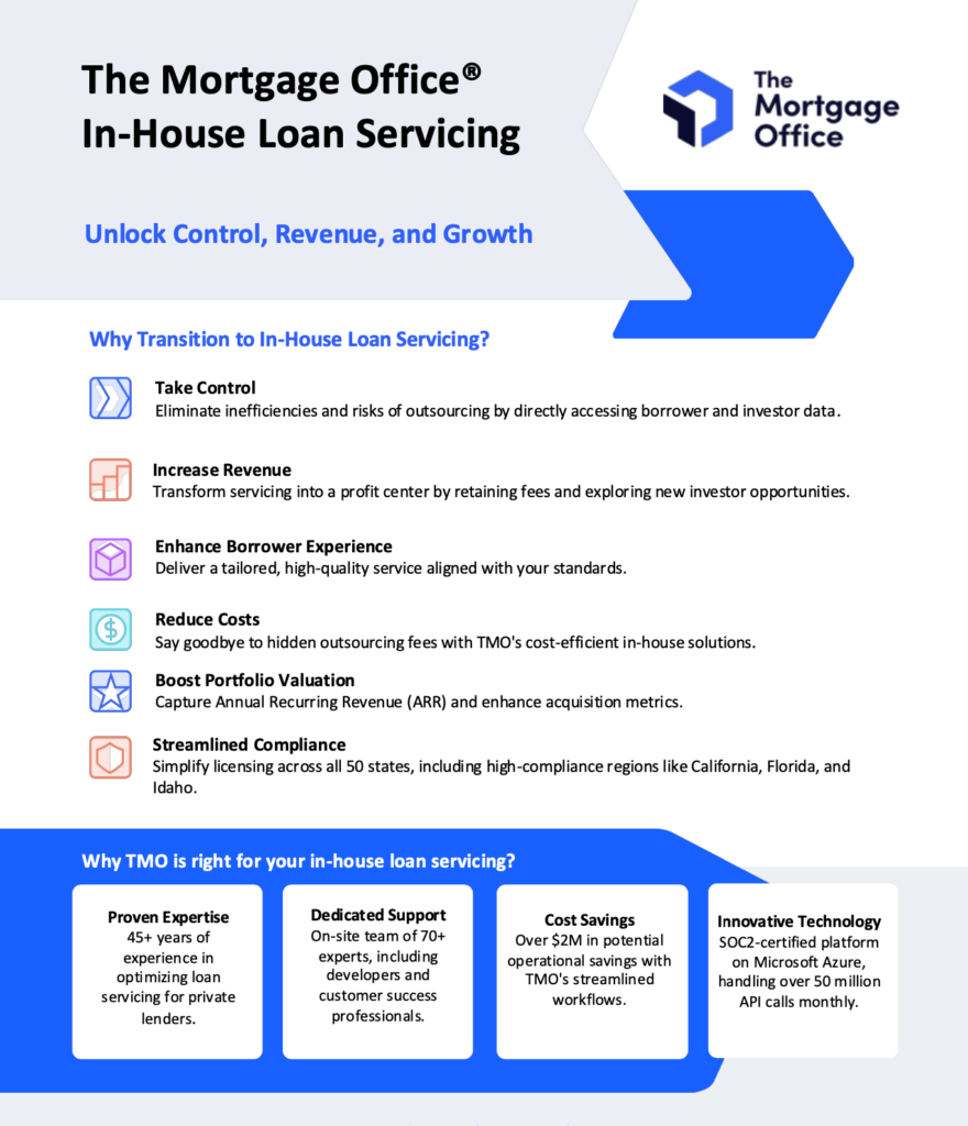 Infographic about in-house loan servicing by The Mortgage Office, highlighting benefits like cost control, borrower experience, compliance, and support features.